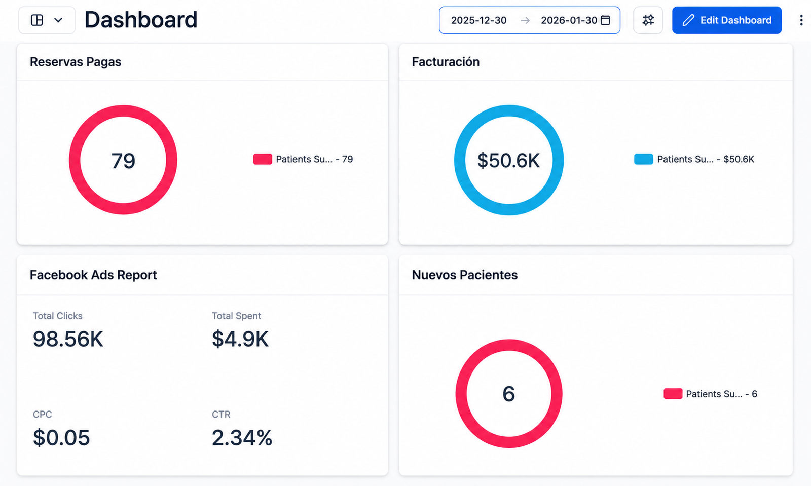 Dashboard Luxury Funnel AI